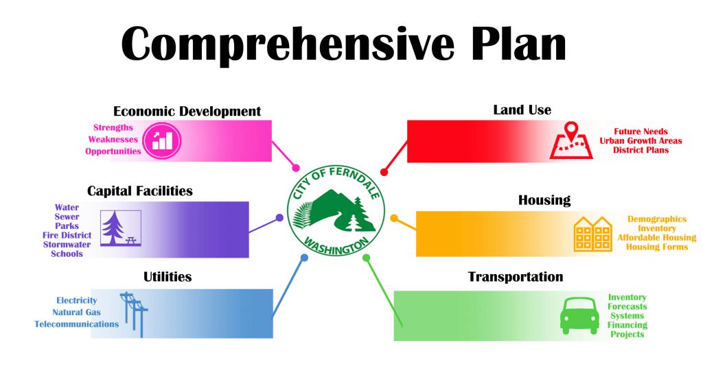 Comprehensive Plan - Digital Copy - City of Ferndale